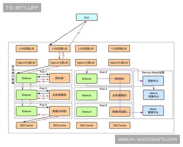 微服务架构使直播功能模块可插拔式灵活组合 微服务架构使直播功能模块可插拔式灵活组合