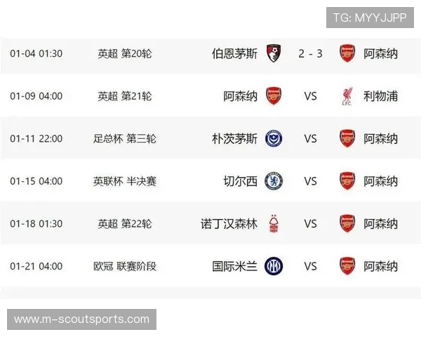 欧冠豪门阵容厚度对比：阿森纳深度优势成淘汰赛关键资产